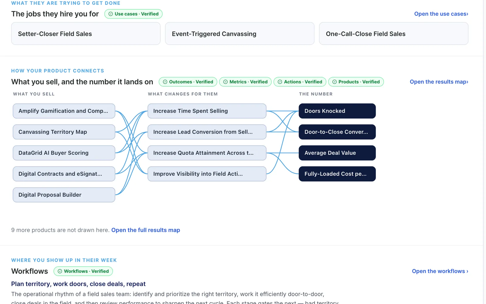 The customer model, with the parts you have verified marked